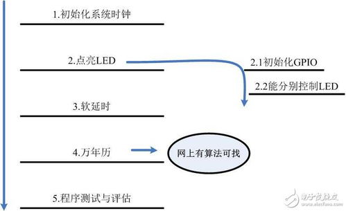 三維可視化與VR/AR技術融合 軟件開發(fā)工程師的電子技術前沿探索