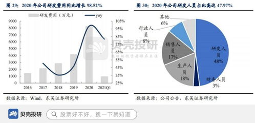 中低功率激光設備市占率超七成，柏楚電子如何以底層核心技術驅(qū)動行業(yè)未來